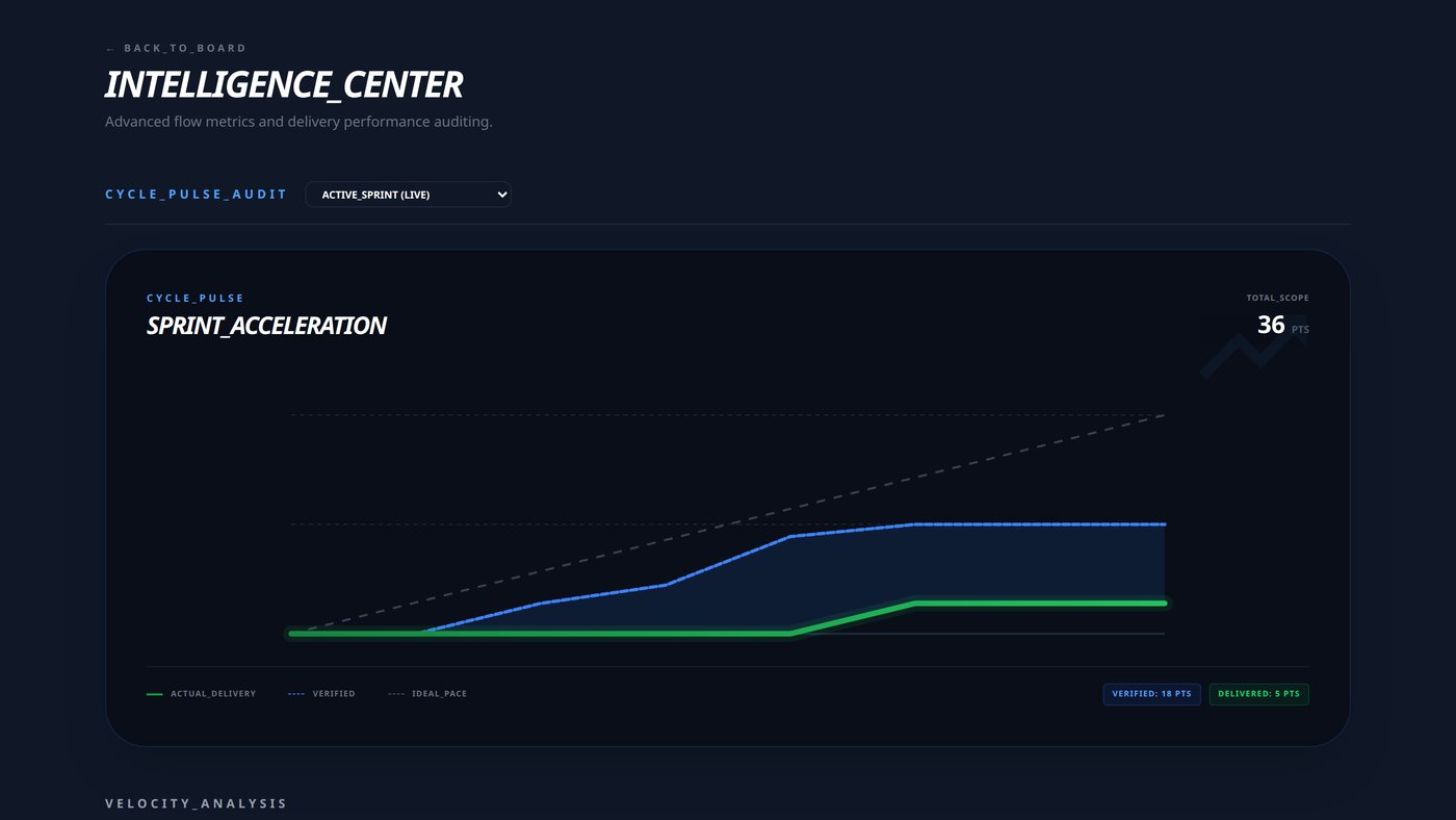 FlowGazer sprint burn-up report with verified and delivered points